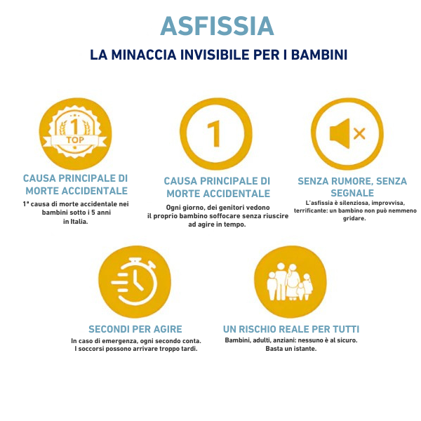 Dispositivo anti-soffocamento