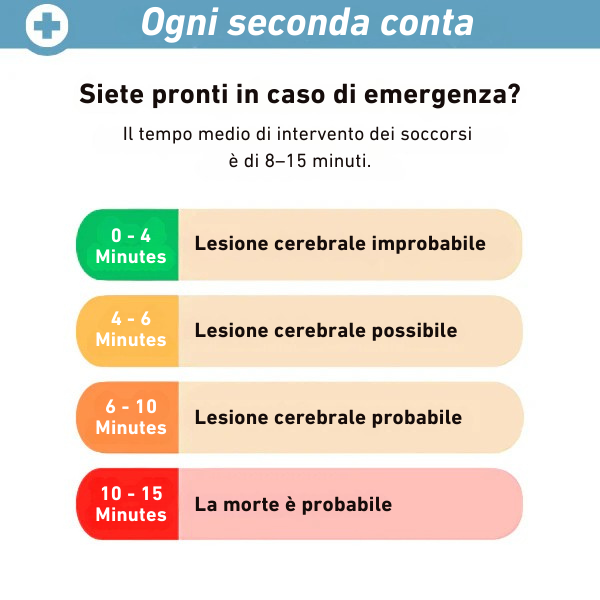 Dispositivo anti-soffocamento